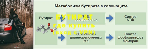 ешки Дмитров